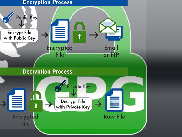 GPG Key Creation